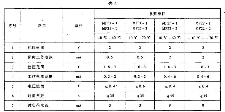 應符合表4的規定