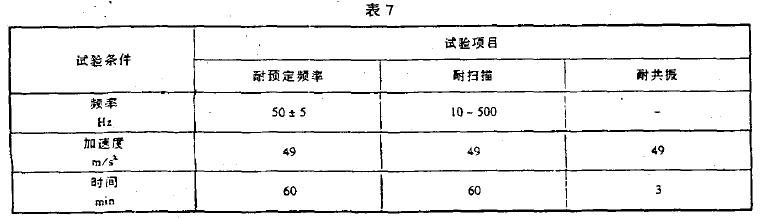應符合表4