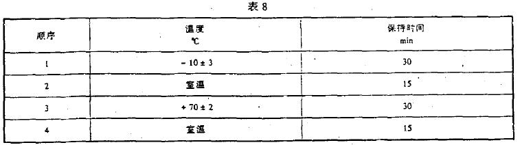 表8規定